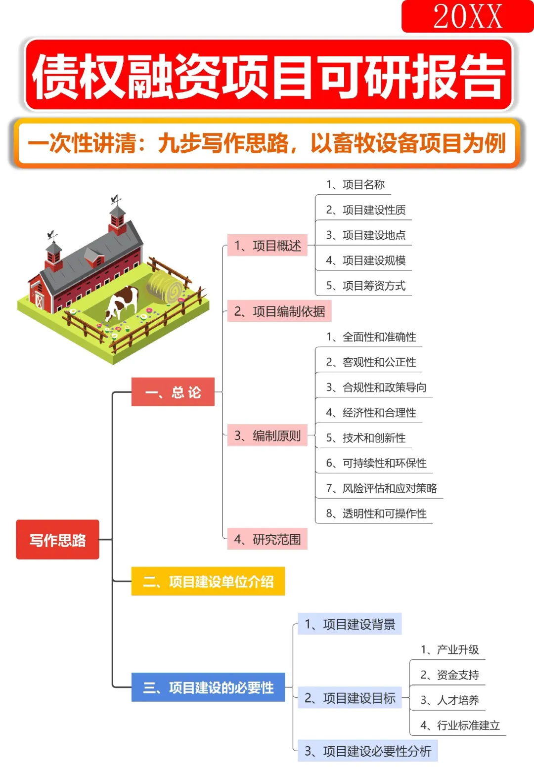 九步学会写债权融资项目可研报告,干货整理