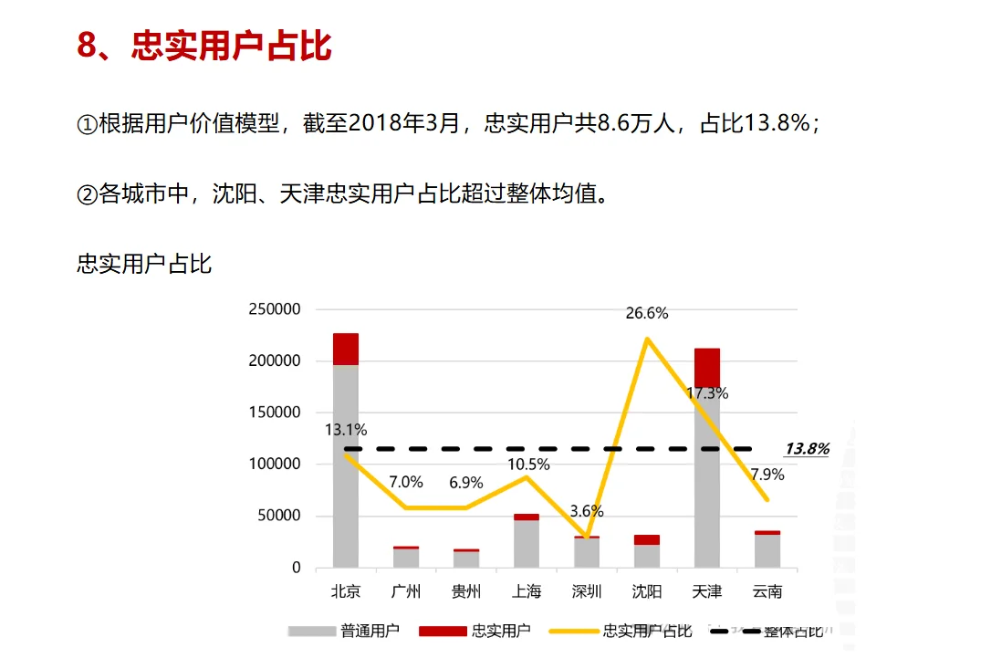 运营分析季报-流量用户分析
