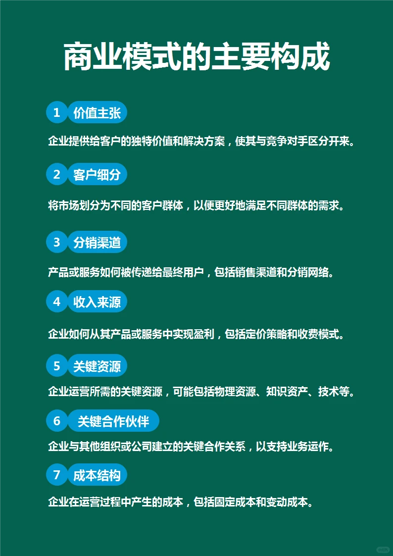 3图搞懂商业模式和商业逻辑