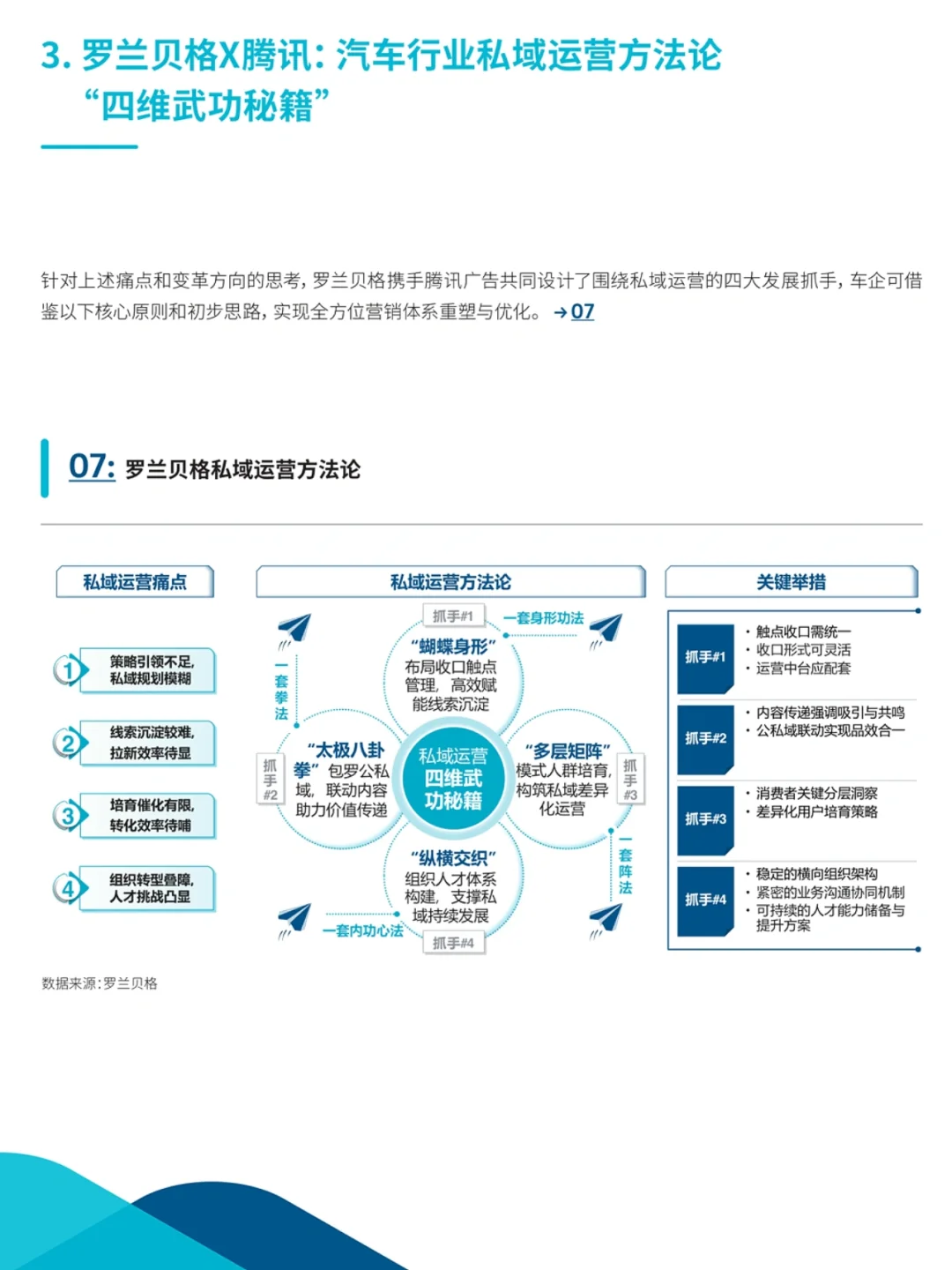 存量时代，汽车的私域流量用户运营怎么做？