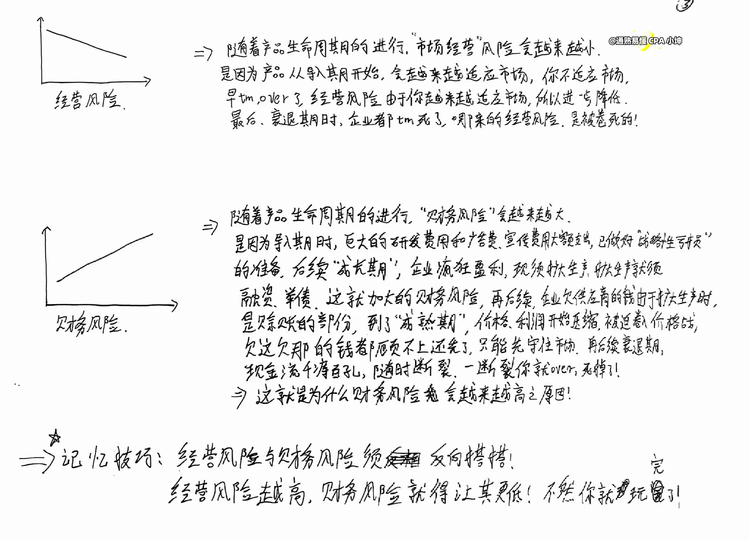 cpa 战略-外部分析-产品生命周期