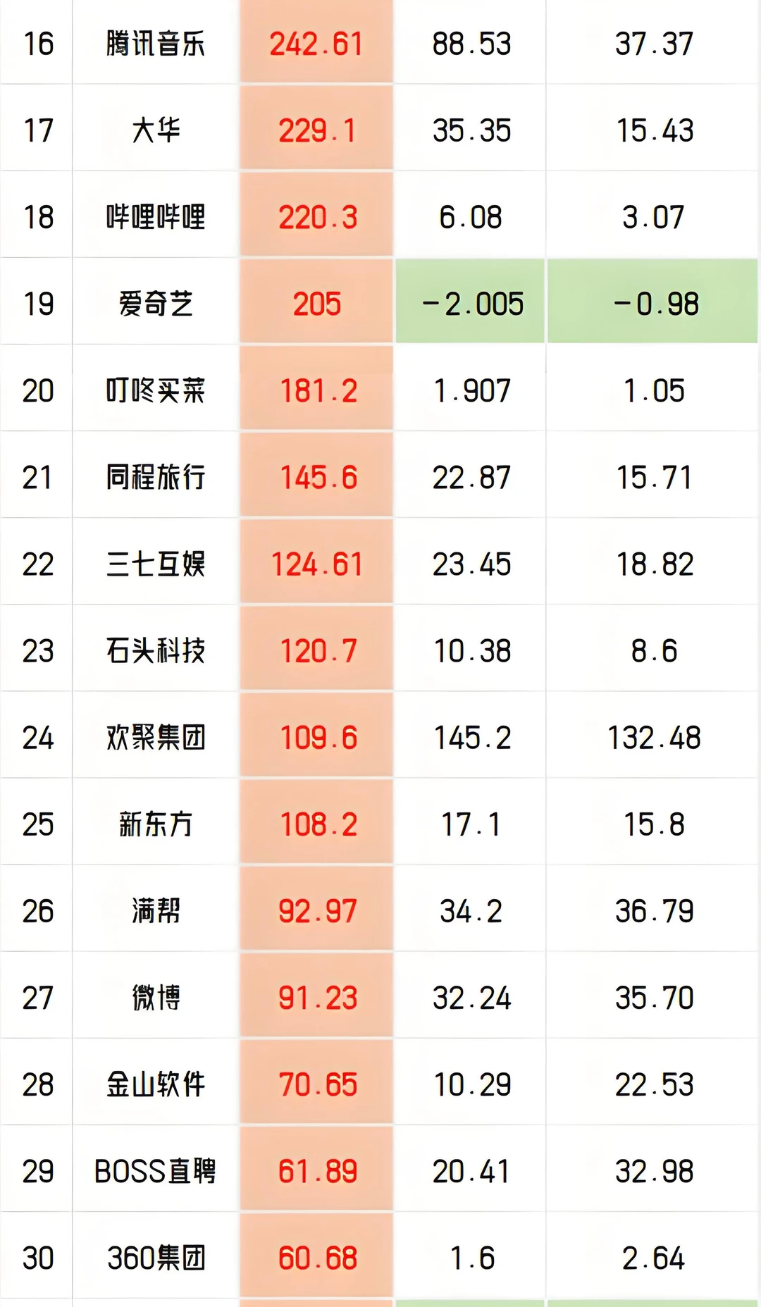 2025年互联网公司前三季度营收利润