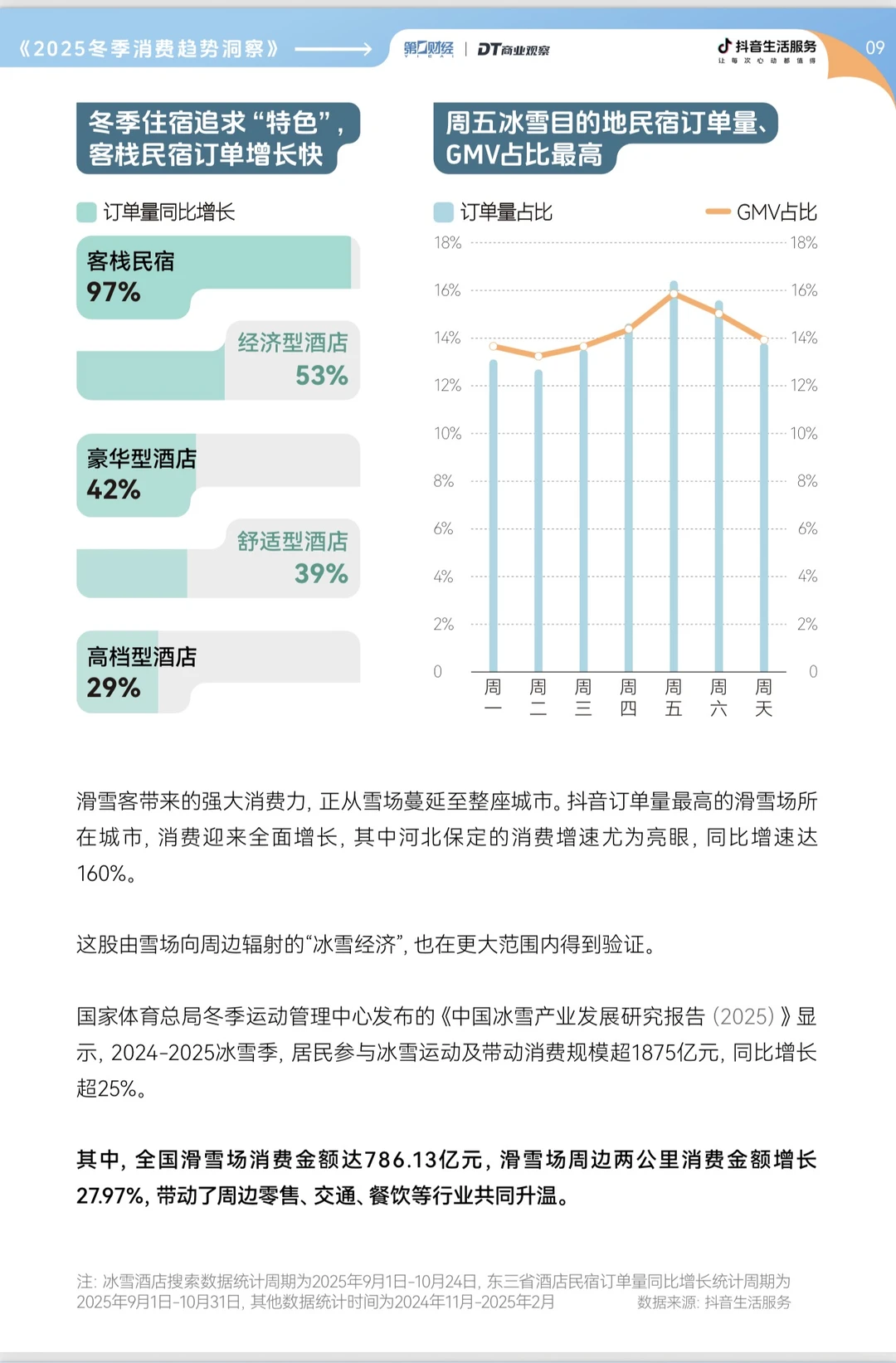 2025年冬季消费趋势洞察报告