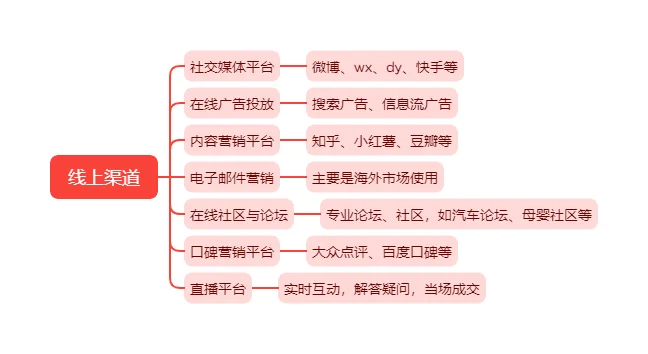 用户运营面试题，用户增长渠道有哪些