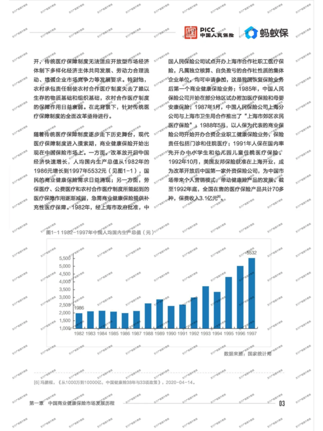 ?中国商业医疗险发展研究蓝皮书