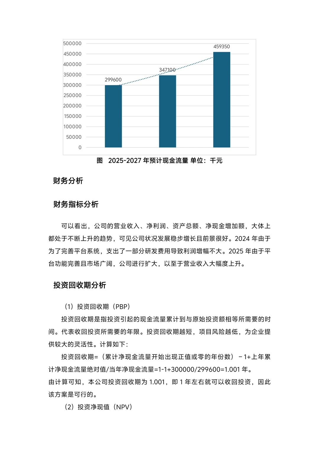 财务分析