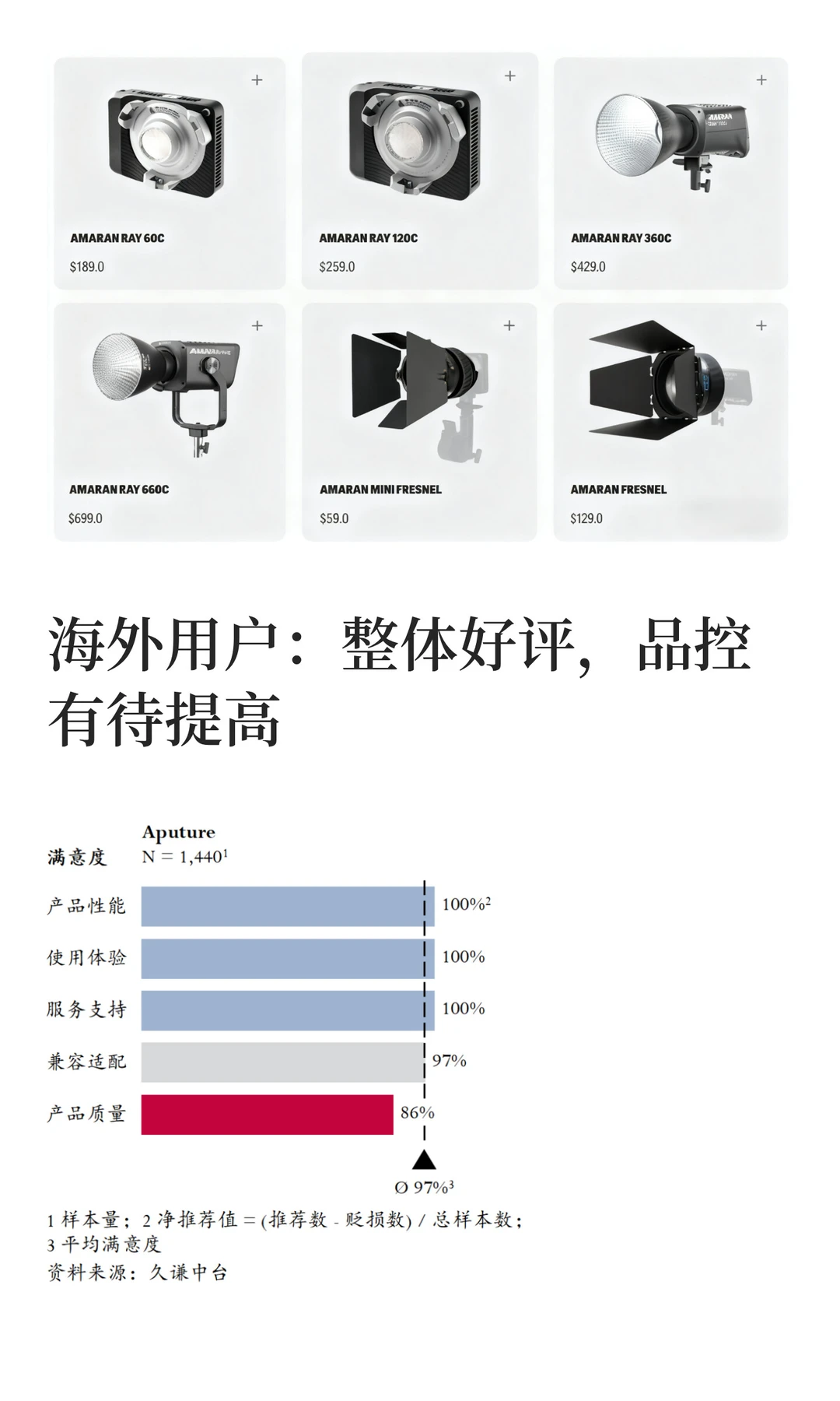 深圳Aputure，海外影像灯光界的大疆？