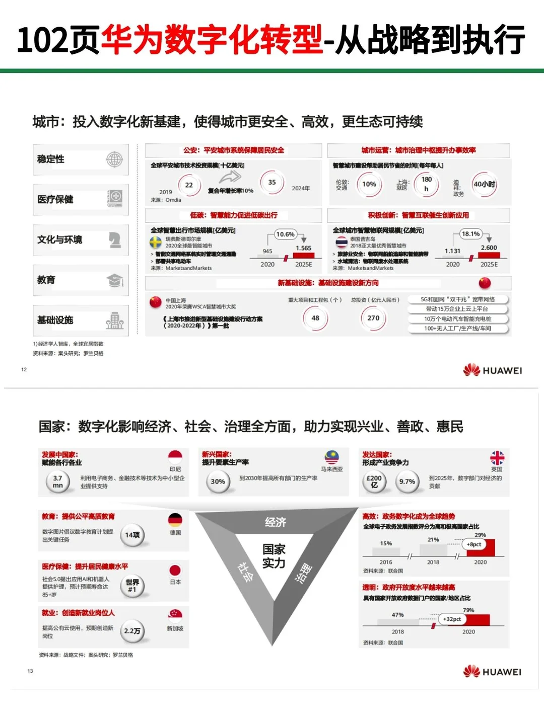 华为数字化转型102页PPT，从战略到执行