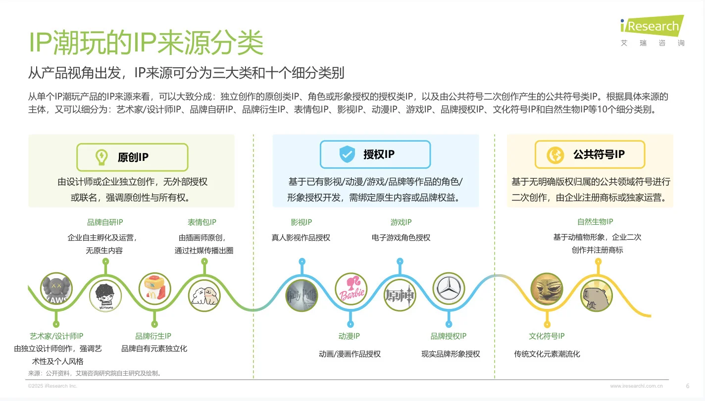 【趋势】2025年IP潮玩经济研究报告