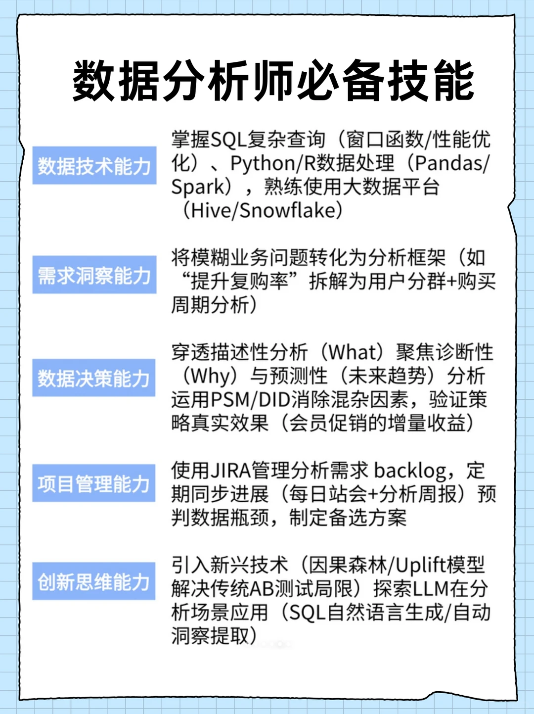 2025 终于有人把数据分析说清楚了!