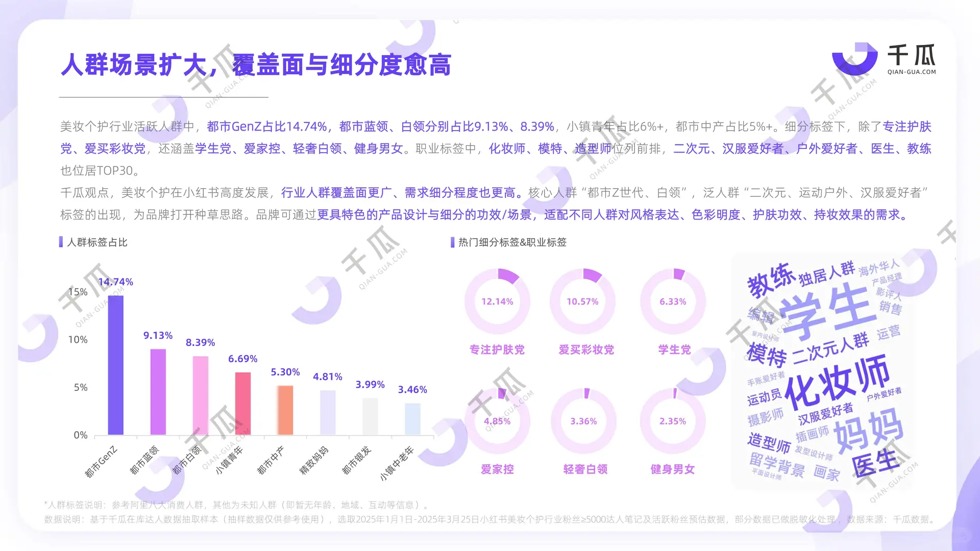 2025年小红书平台活跃用户研究报告解读