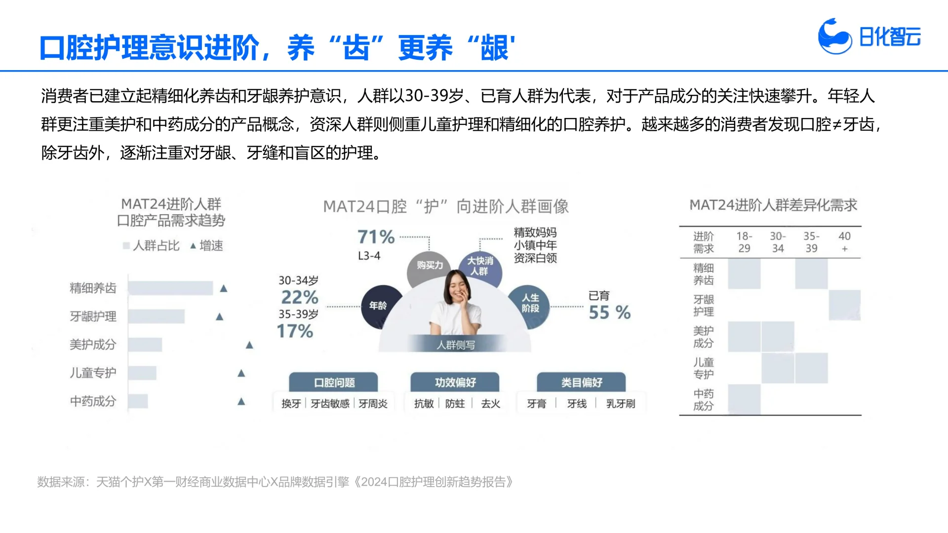 2025年Q1口腔护理市场趋势洞察