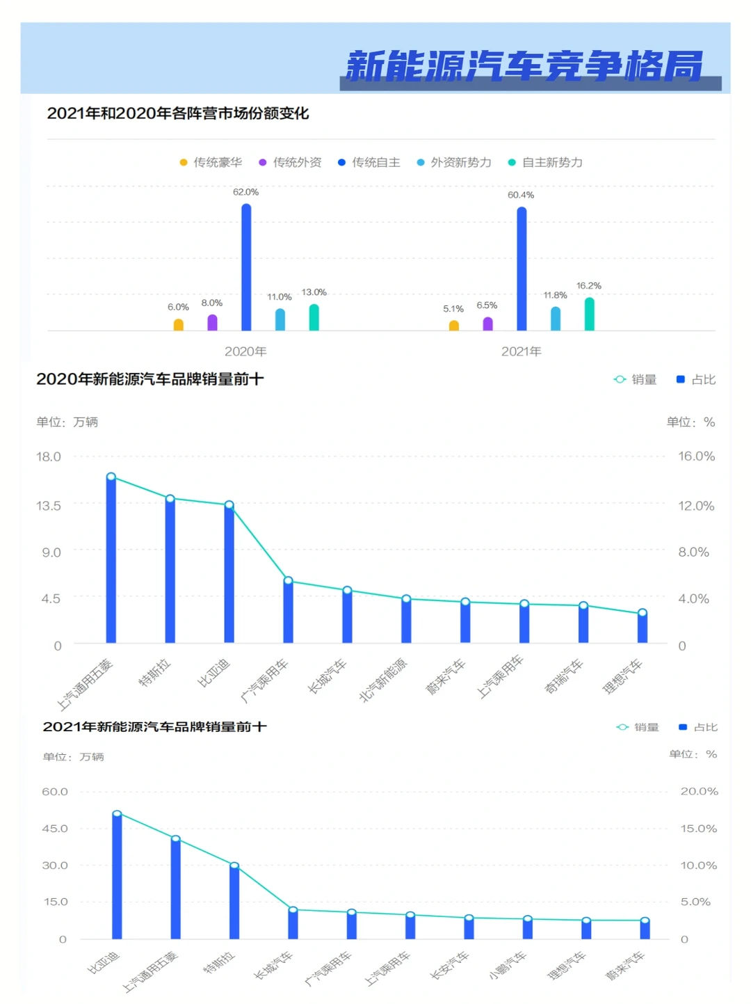 67页报告｜中国新能源汽车发展趋势白皮书