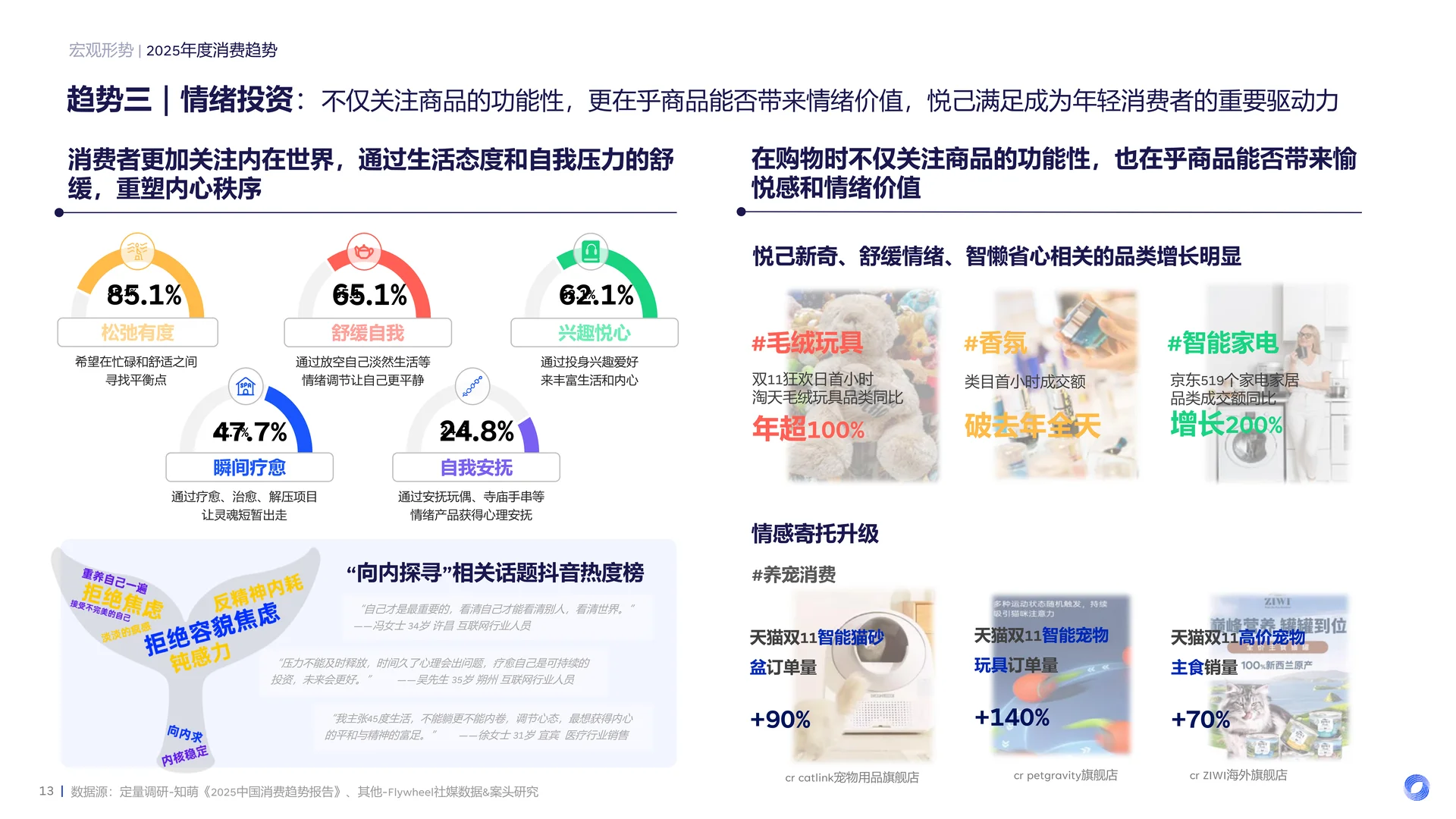2025食饮消费观察及创新风向前瞻