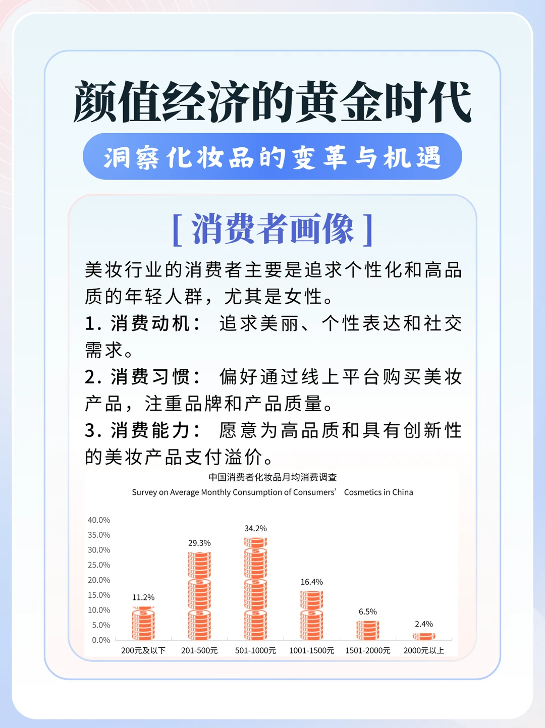 一天看懂一个行业：美妆/化妆品