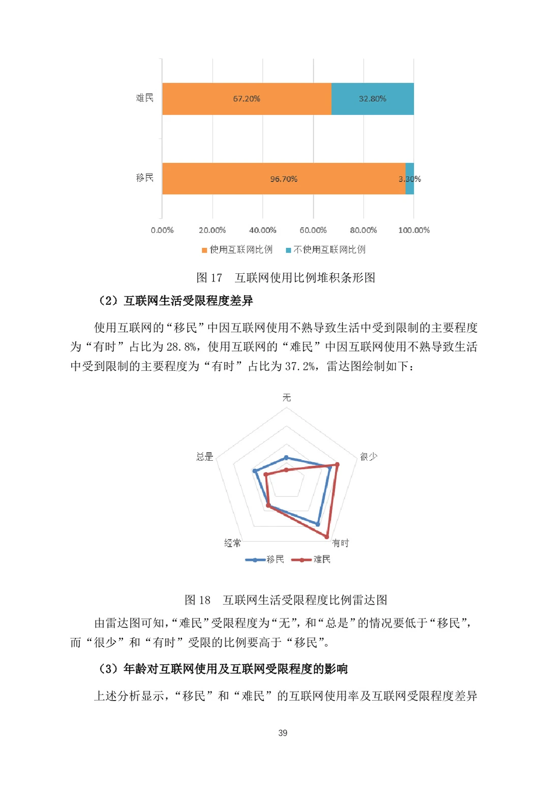 大学生正大杯市调大赛｜优秀作品，拿去学习