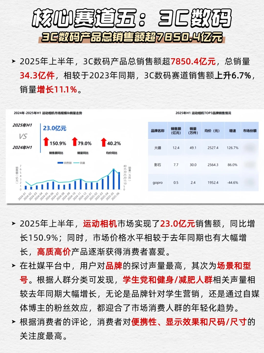2025半年度消费新潜力白皮书 5大赛道新趋势