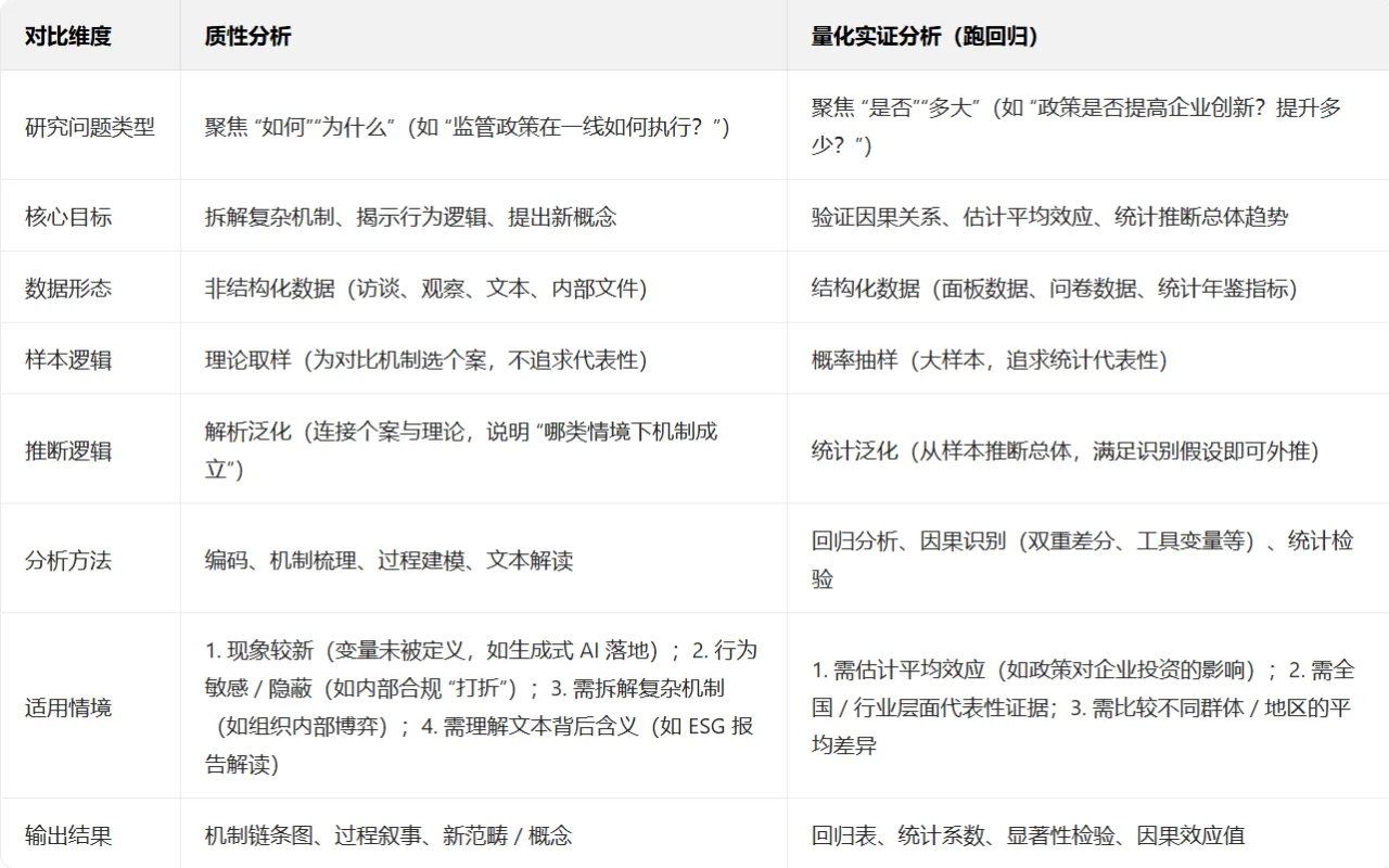 质性分析 案例分析 实证分析的区别