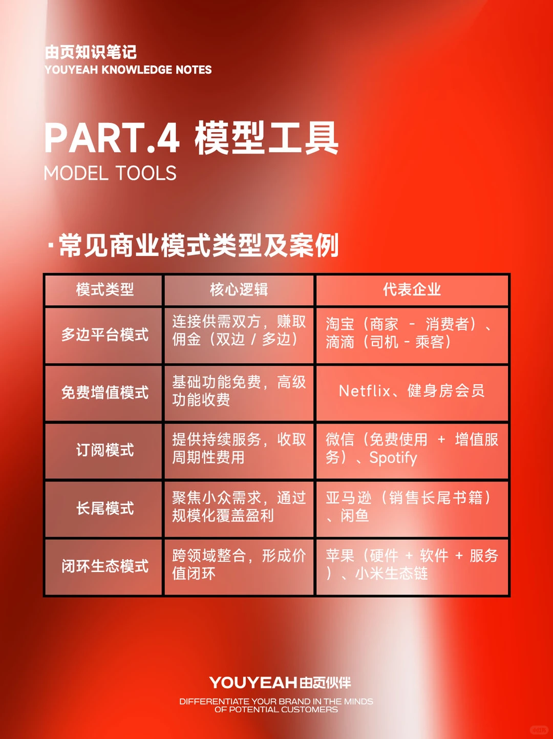 商业模式大揭秘!看懂商业模式搞懂生意!