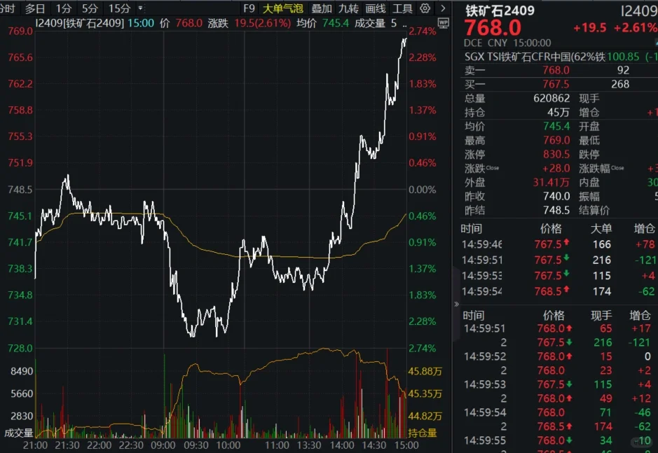 宏观碎碎念|今天的行情正如我所料?