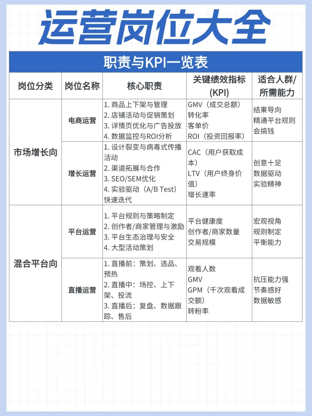 运营不是打杂!是离用户最近的岗位。
