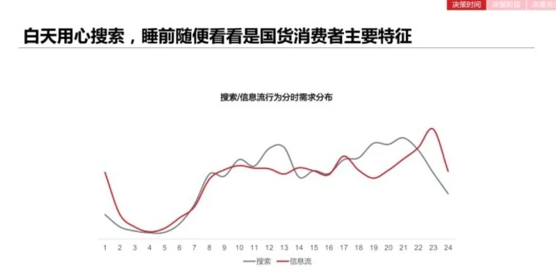 报告集2@国货用户洞察，值得自创品牌者研究