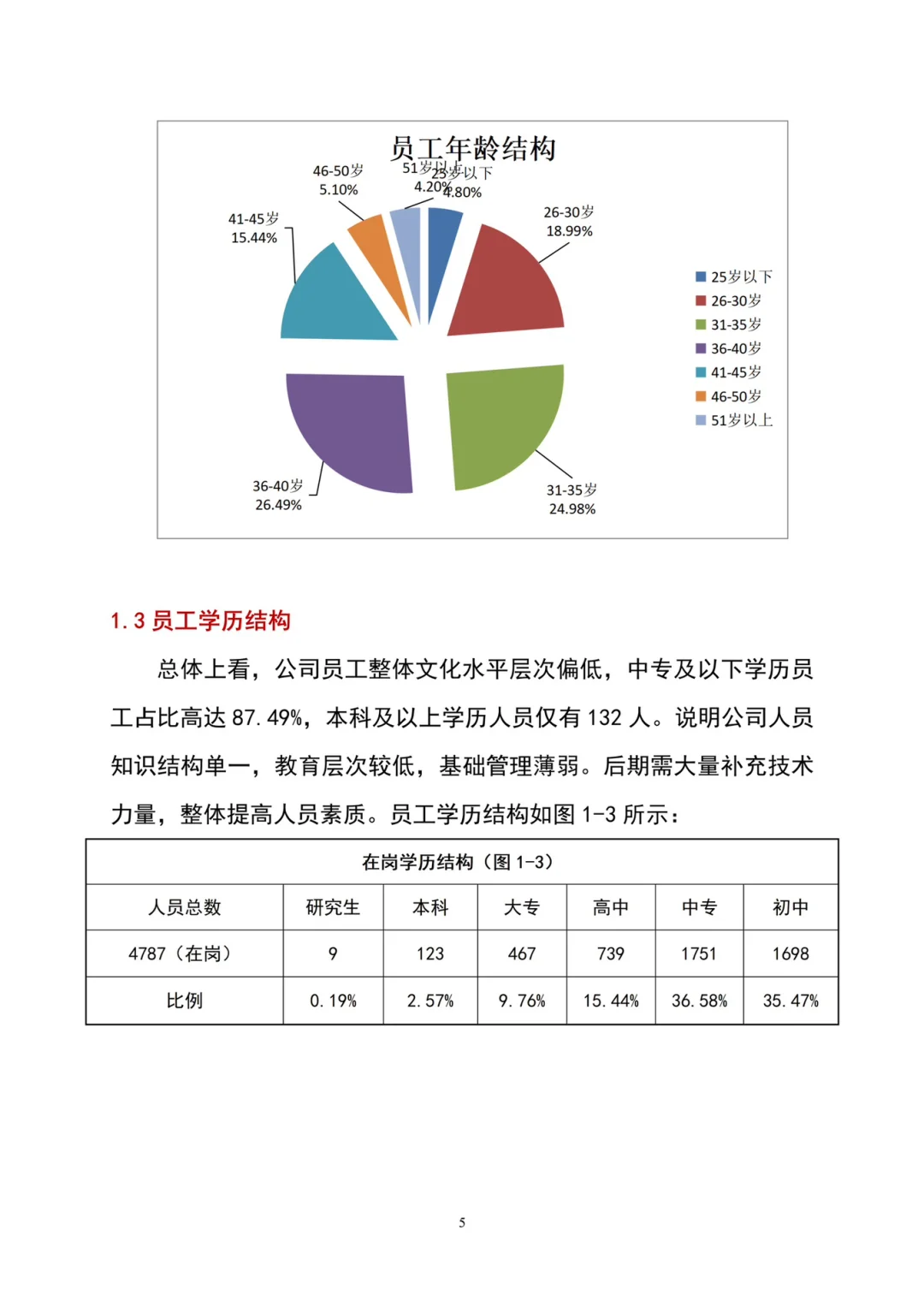 HR干货：人力资源分析报告