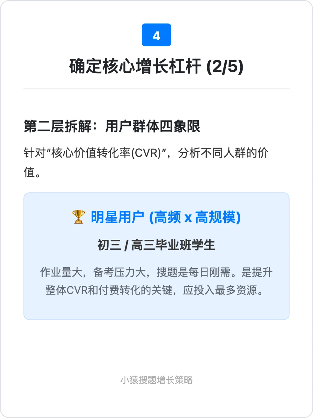 小猿搜题:用户增长策略拆解