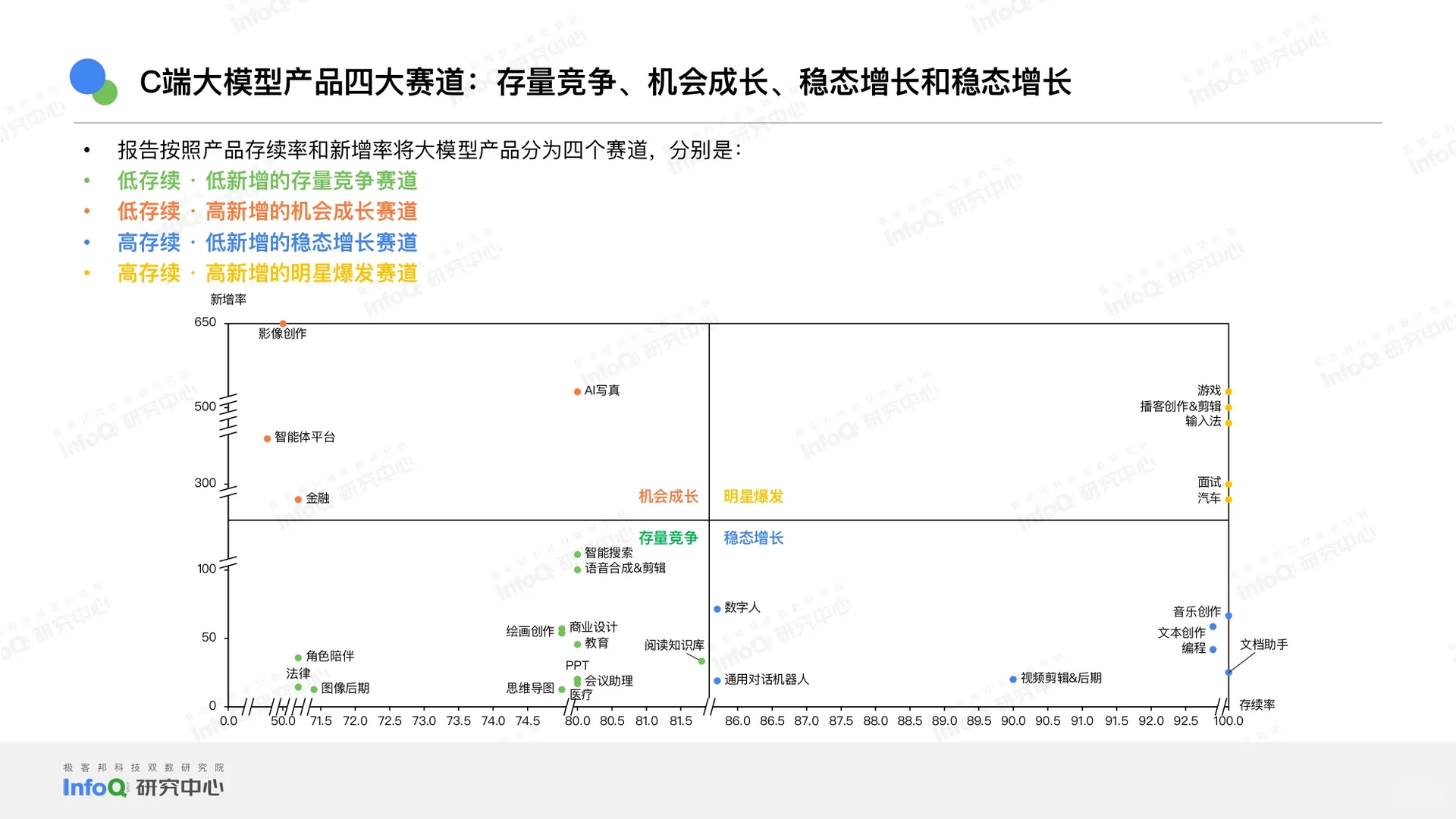 2025中国大模型落地应用研究报告-53页