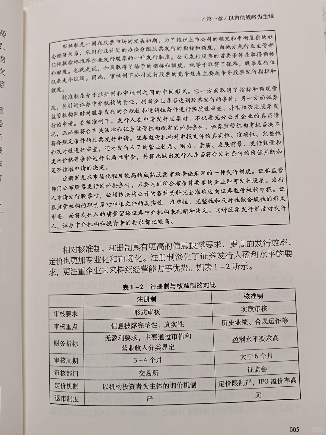以市值战略为主线,打造企业价值新引擎!