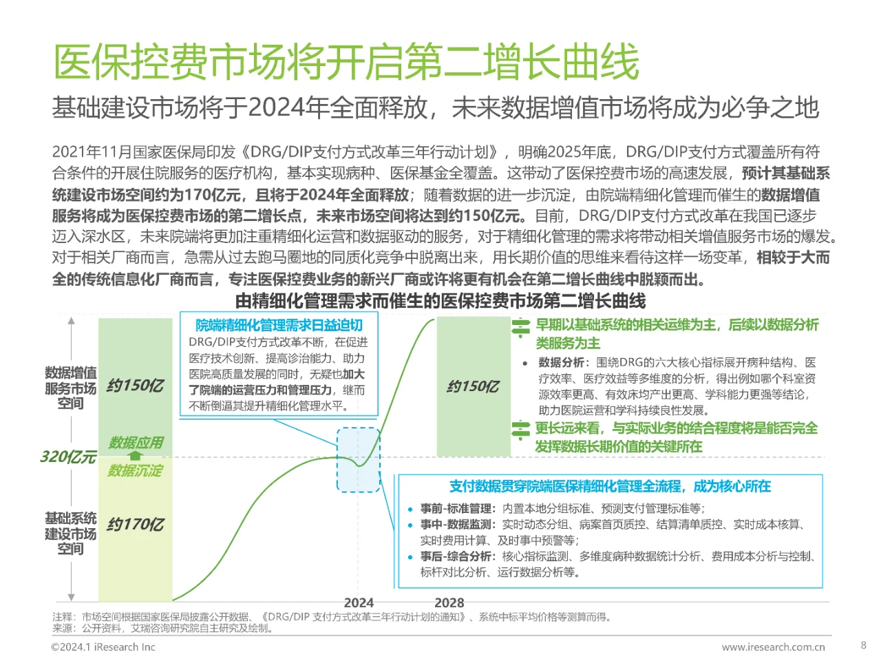 2024中国健康产业十大趋势