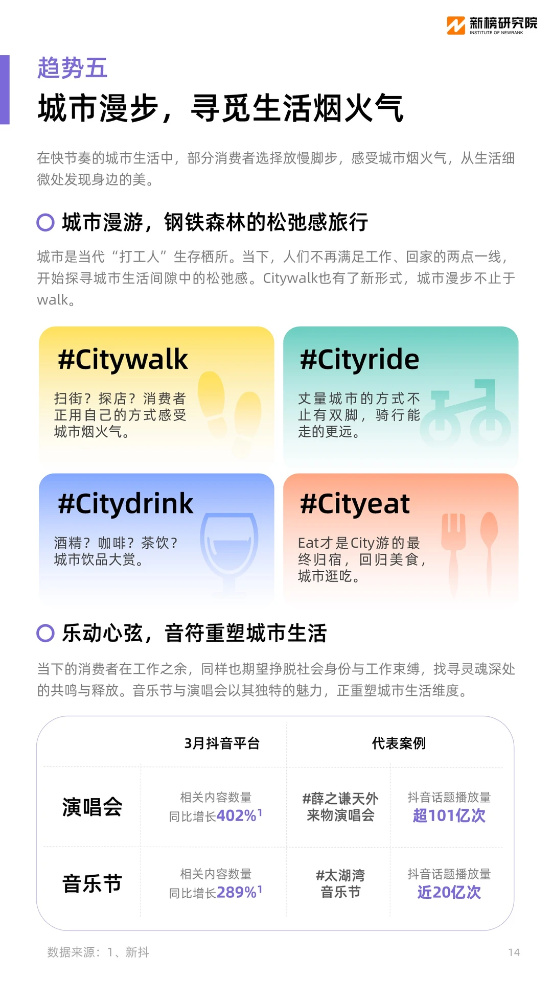 30页报告|2024十大消费趋势报告
