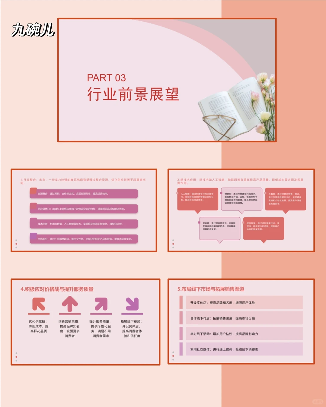 【时事热点】鲜花电商行业的衰落与困境 ppt