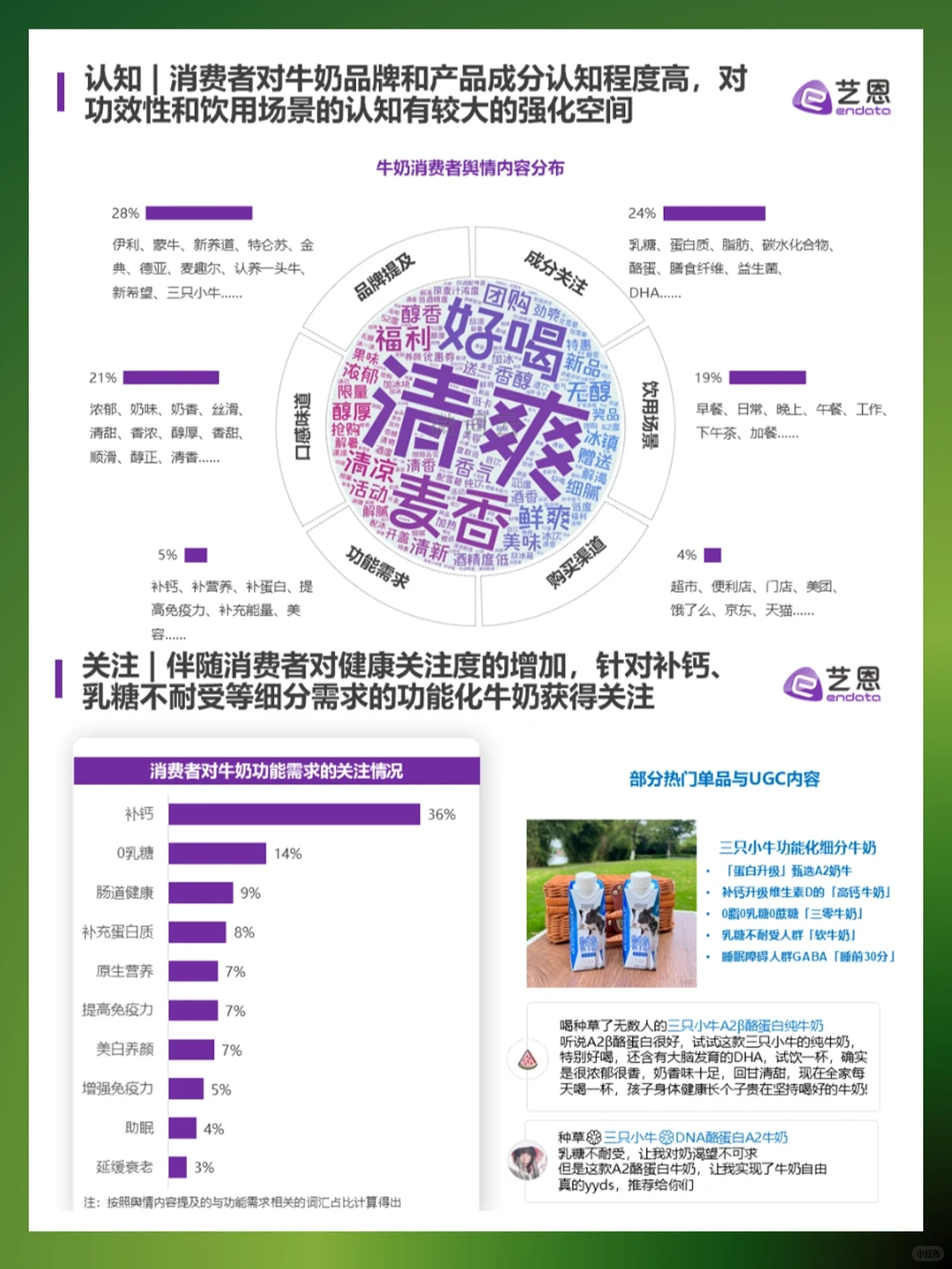 牛奶快消品消费趋势分析?