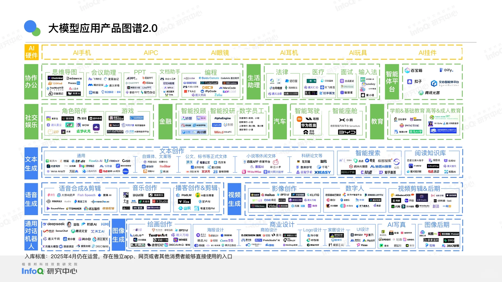 2025中国大模型落地应用研究报告-53页