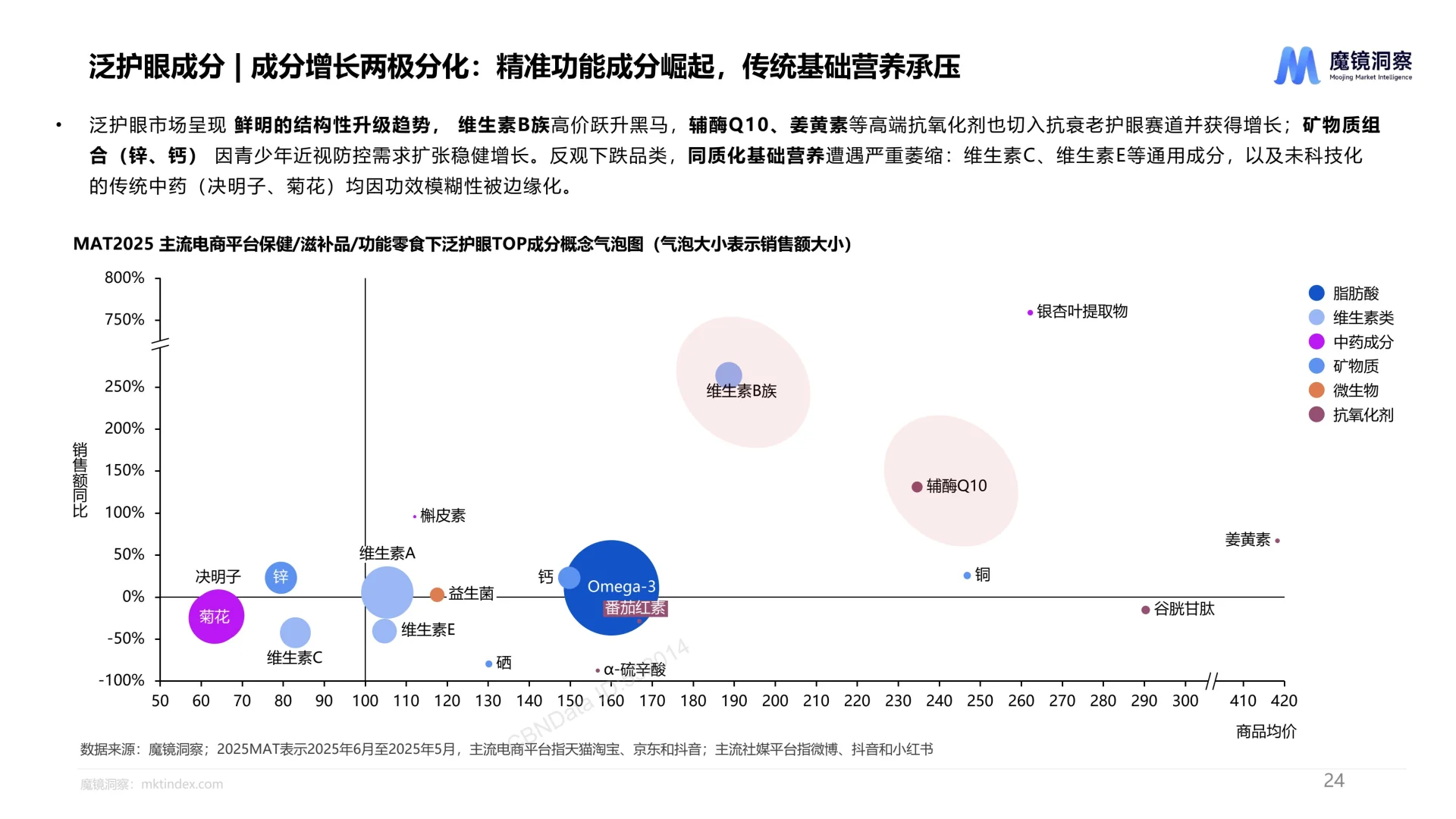 2025眼健康行业洞察报告