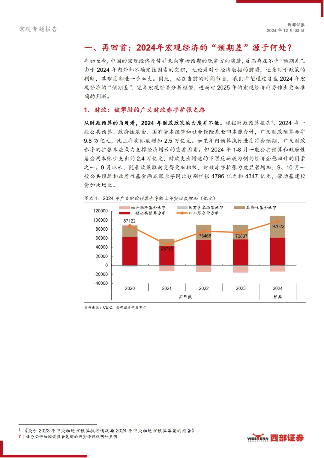 2024年中国宏观经济与政策展望