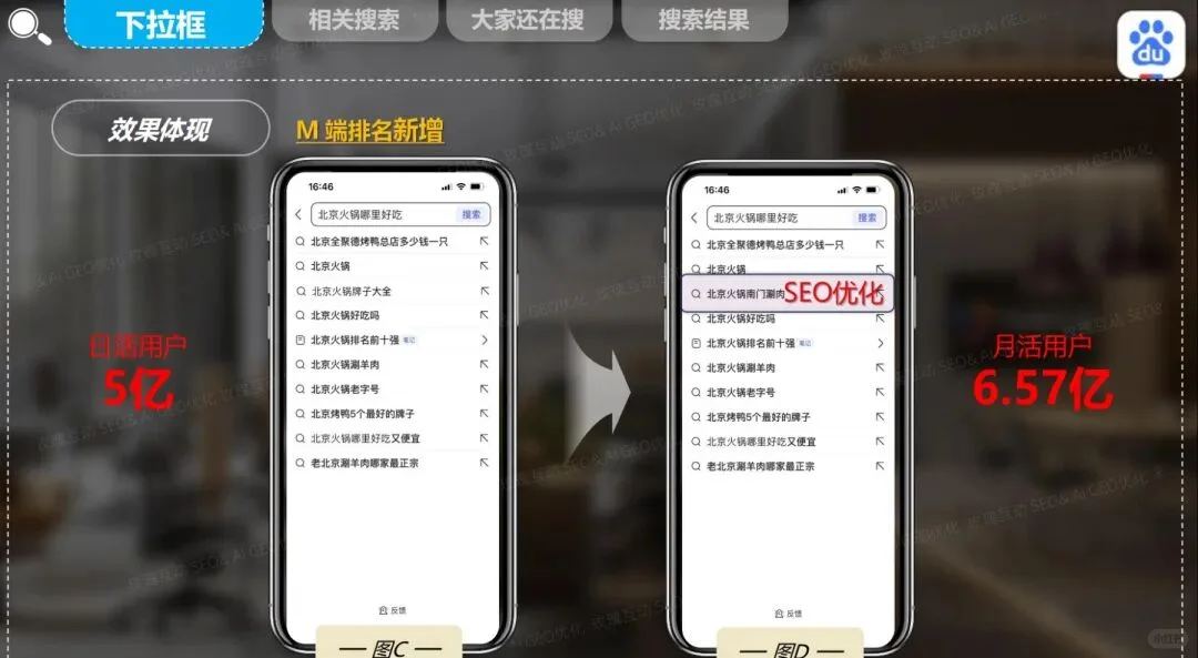 百度AI搜索GEO&SEO协同优化破解营销难题