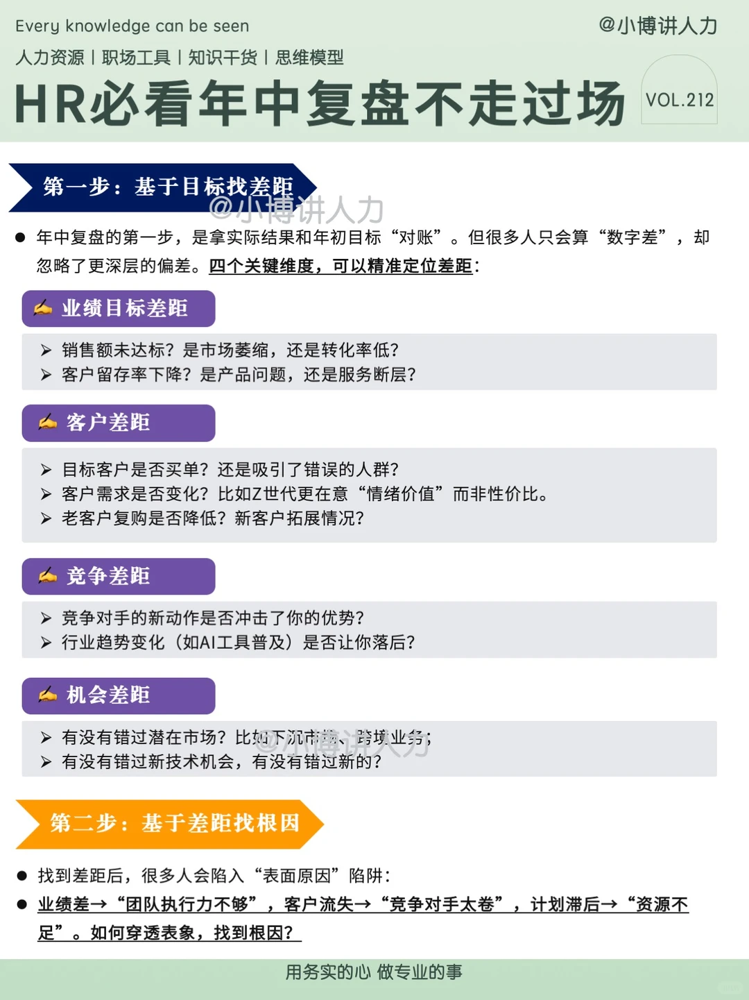 年中复盘不走过场,这4️⃣步超实用‼️建议收藏