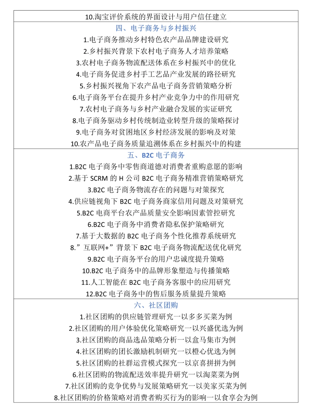2025年电子商务论文选题方向及题目