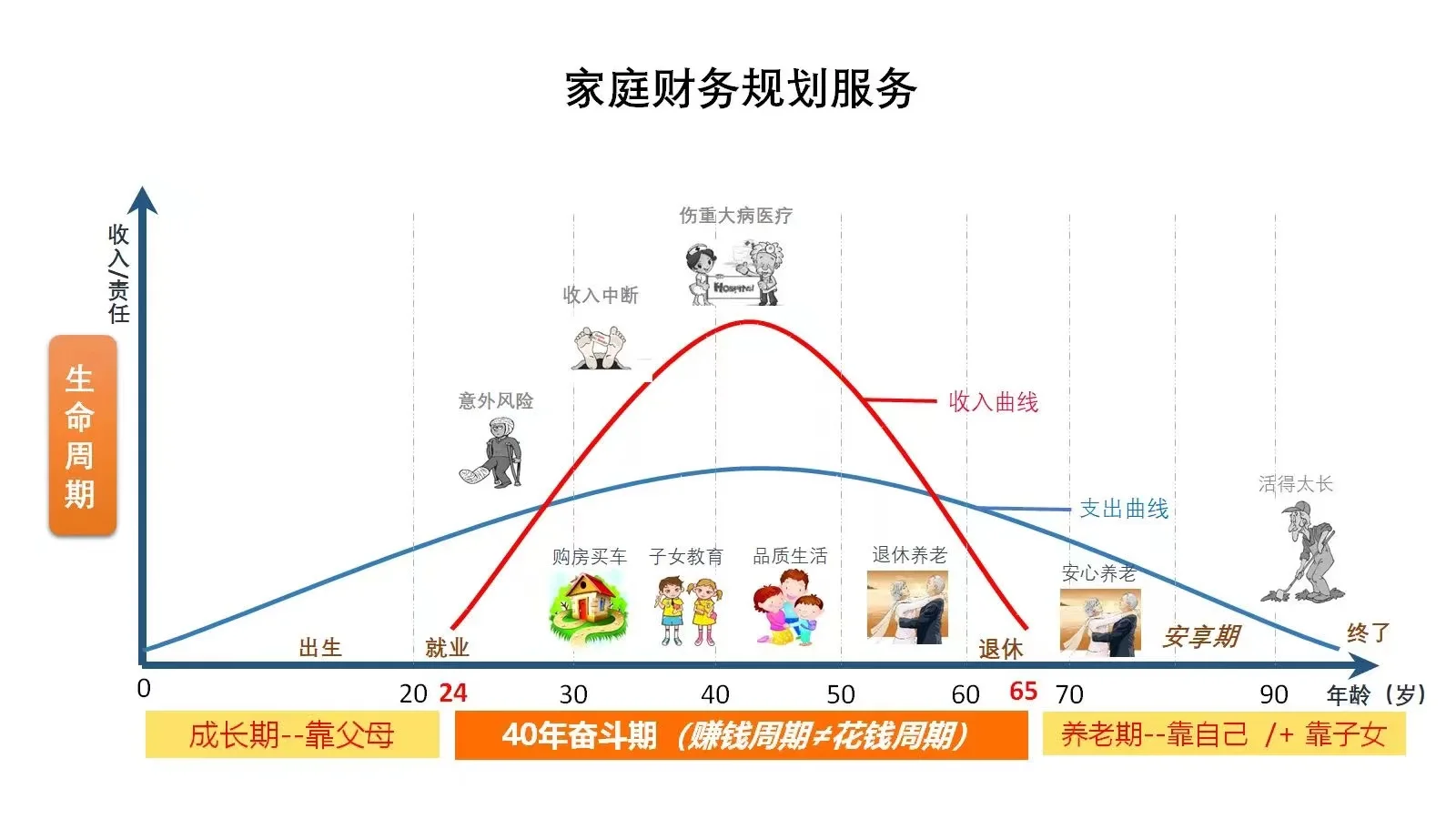 生命周期理论