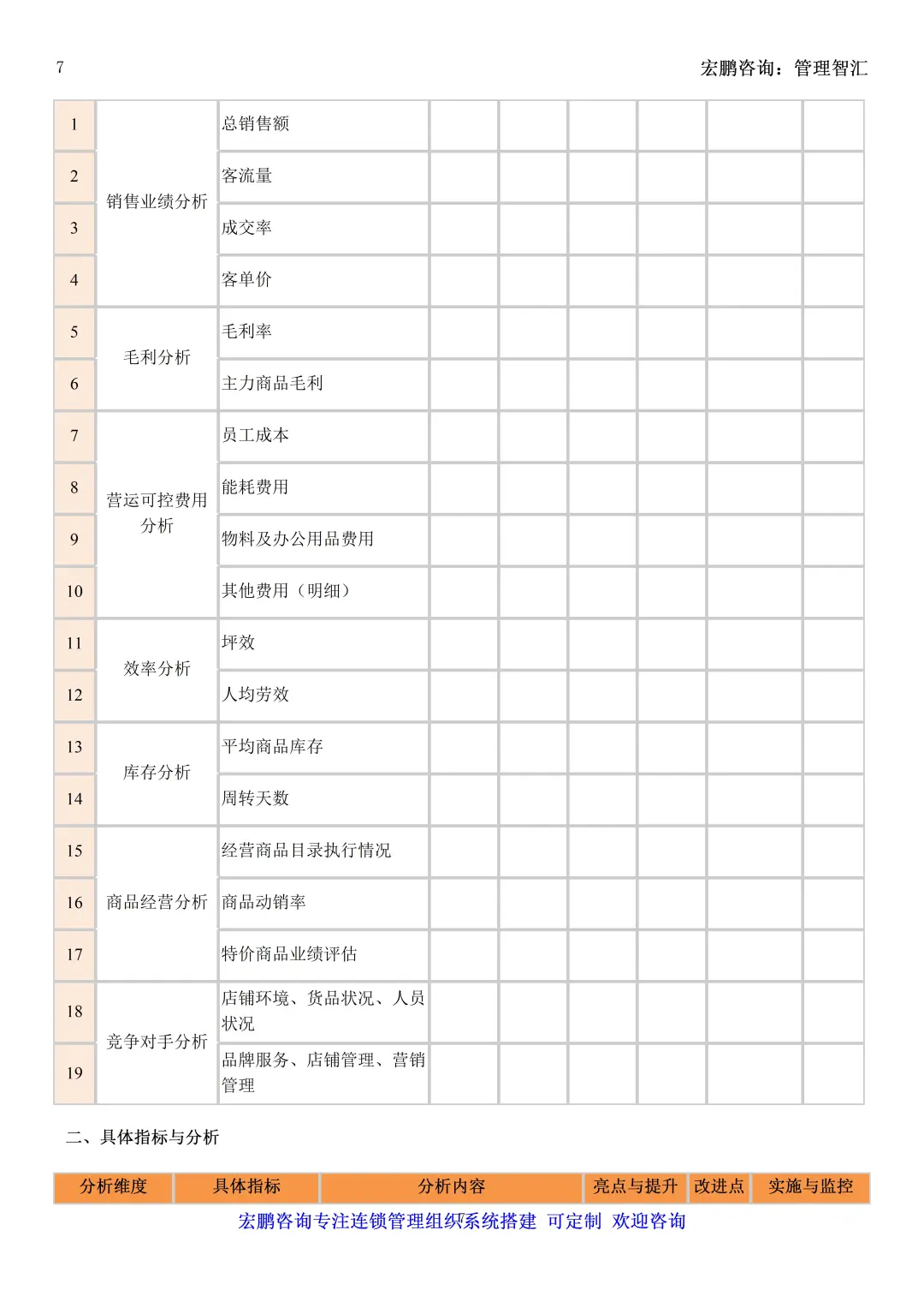 新店长别慌!按这表做日周月复盘,闭眼抄作业