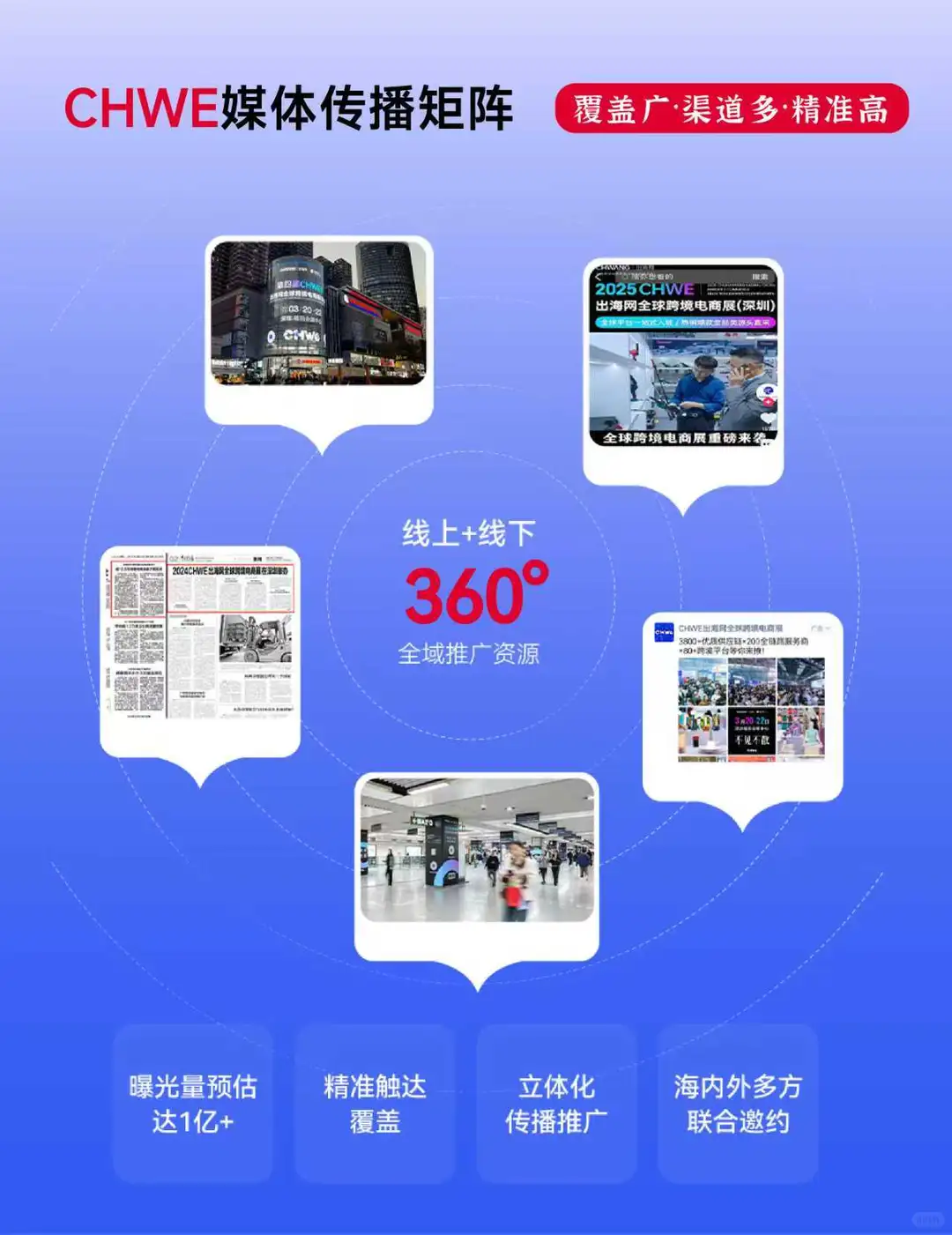 2026CHWE出海网全球跨境电商展正式开启报名