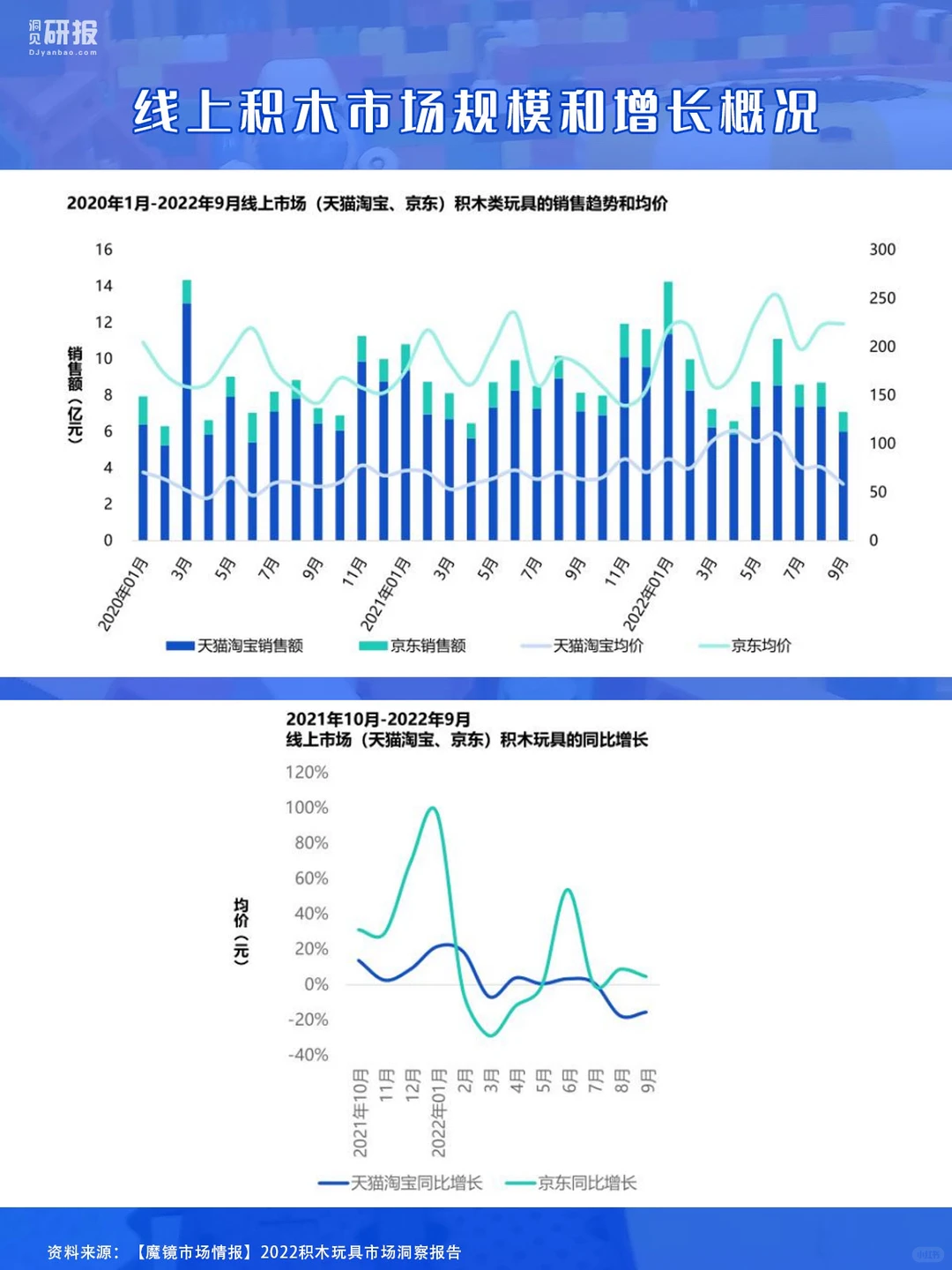 笔记分享｜积木玩具市场行业现状如何？?
