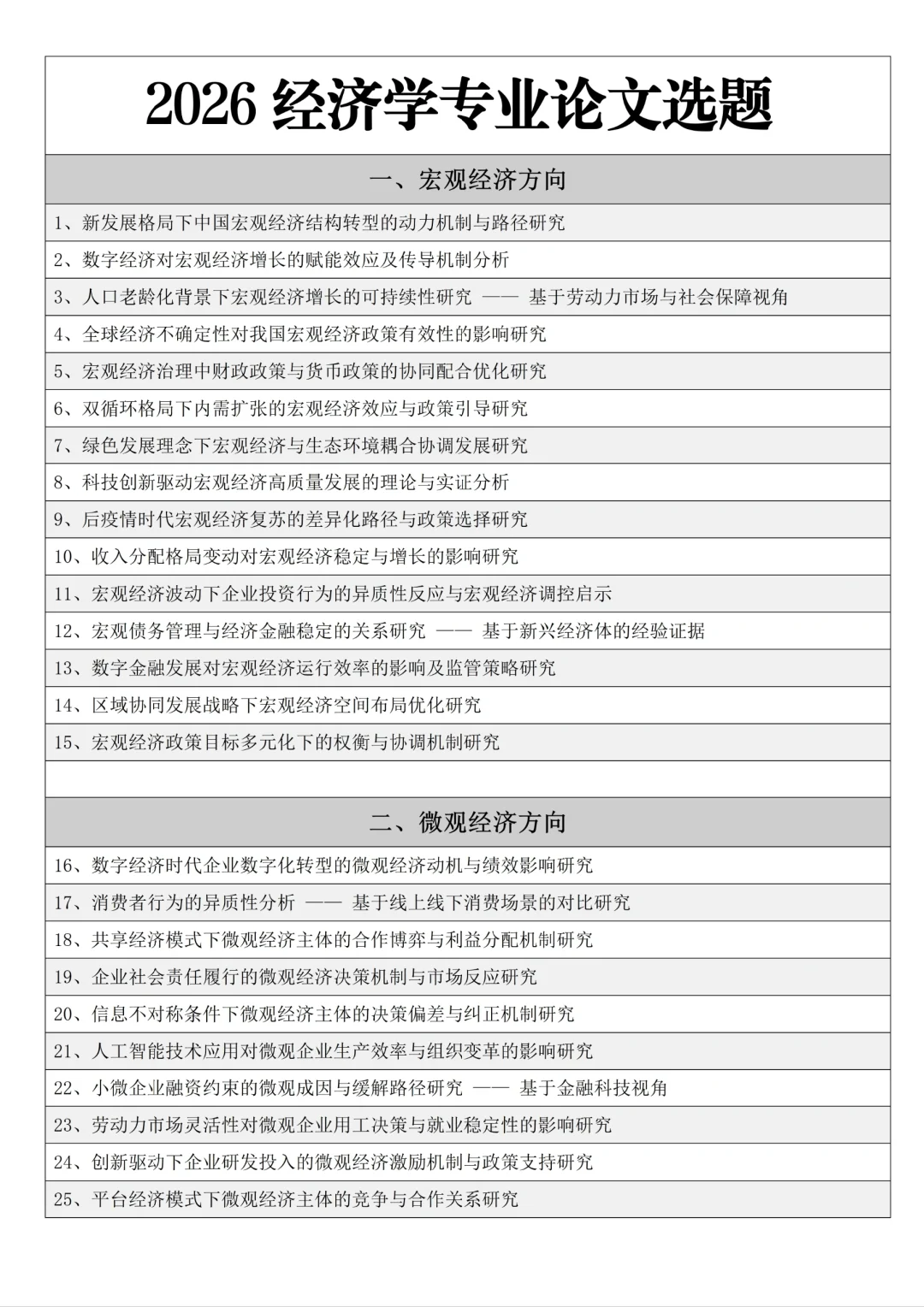 拜托经济学的宝子一定要刷到啊??