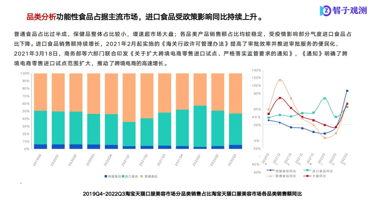 行业报告 | 口服美容市场洞察