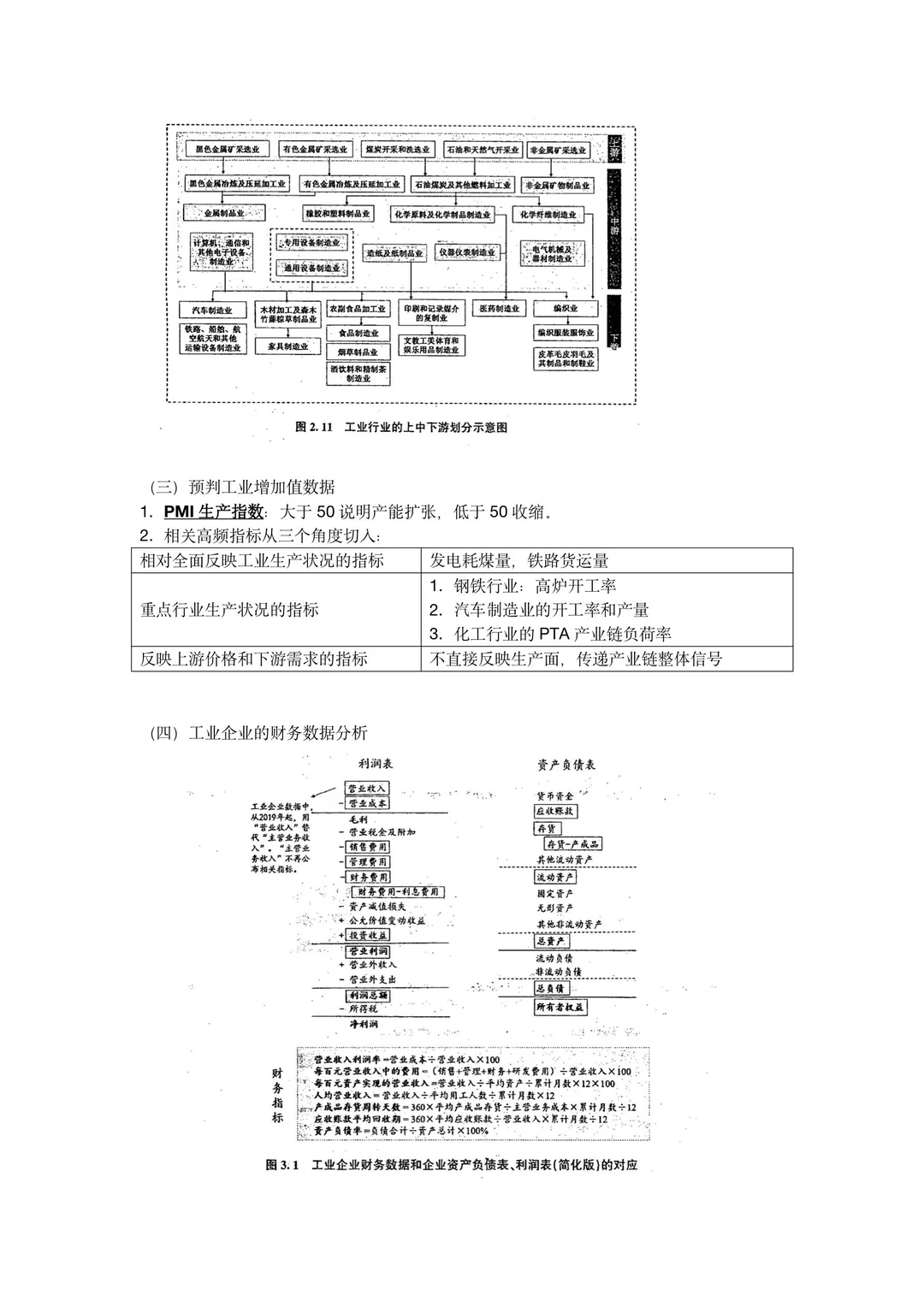宏观经济数据分析手册2