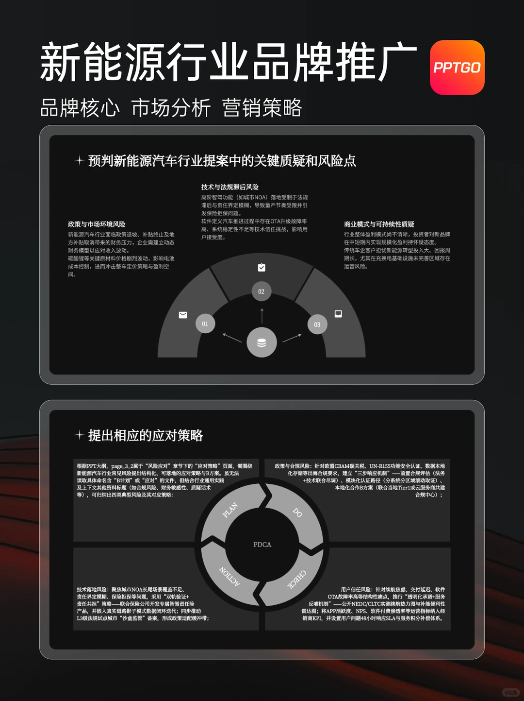 ?新能源汽车行业品牌推广PPT模板分享