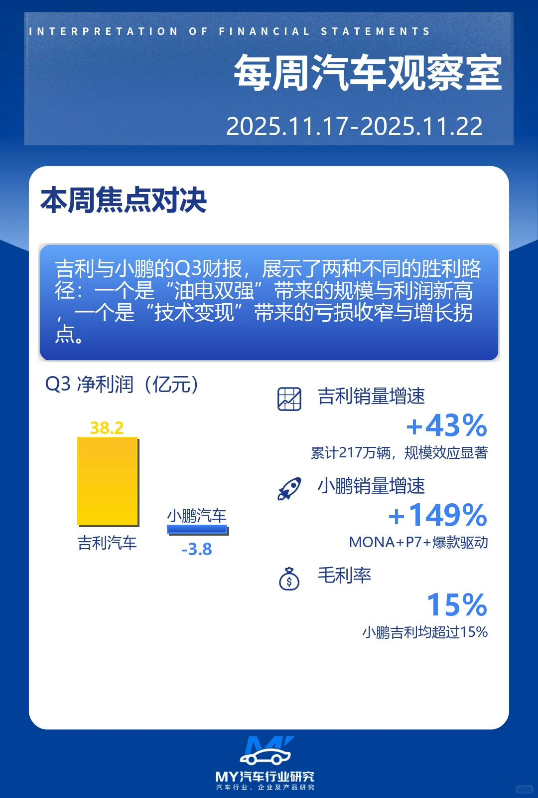 《每周汽车观察室》（1117-1123）