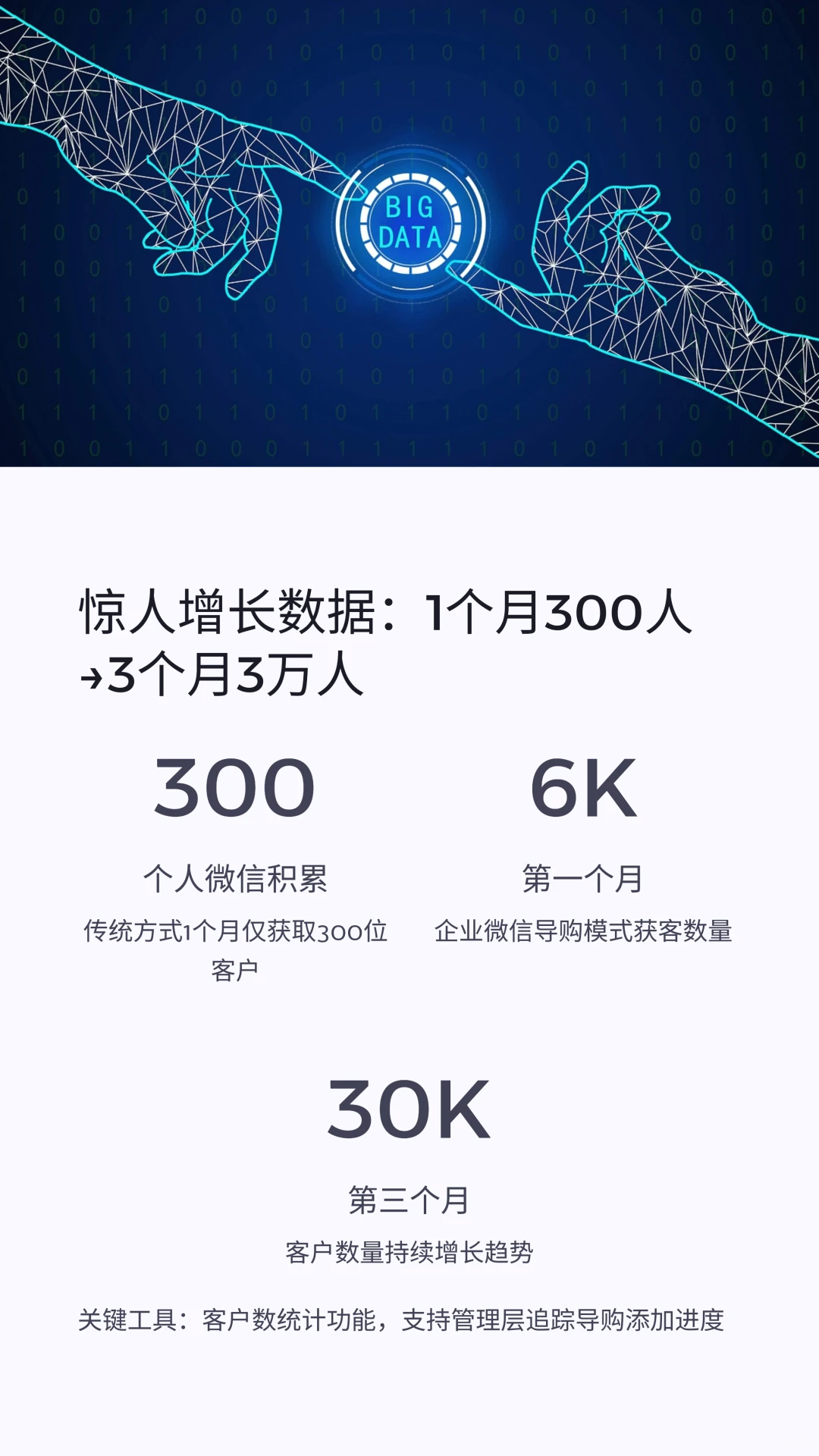 私域运营流量增长秘诀